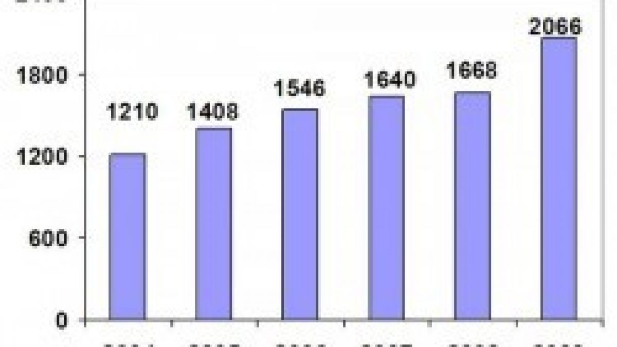 Информатизация КБГУ (2010 год) | Официальный сайт Кабардино-Балкарского  Государственного Университета им. Х.М. БербековаОфициальный сайт  Кабардино-Балкарского Государственного Университета им. Х.М. Бербекова