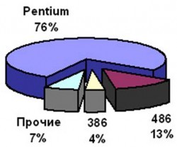 Информатизация КБГУ (2010 год)