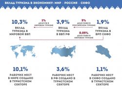 КБГУ принял участие в межрегиональном форуме по развитию туризма в СКФО