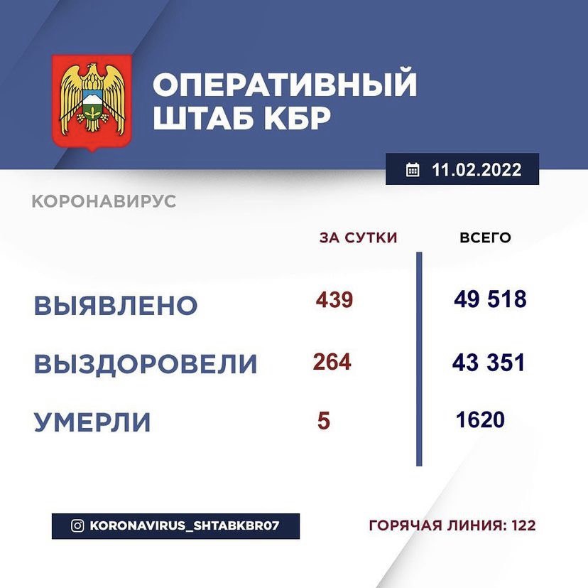 Роспотребнадзор кбр сайт. Роспотребнадзор по КБР официальный сайт.