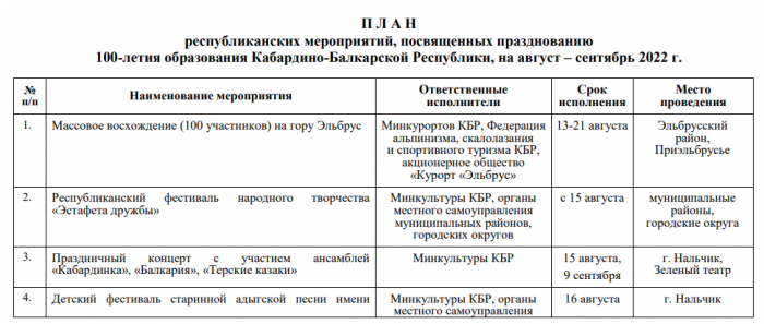 Юбилейные мероприятия к 100-летию КБР 2022 г.