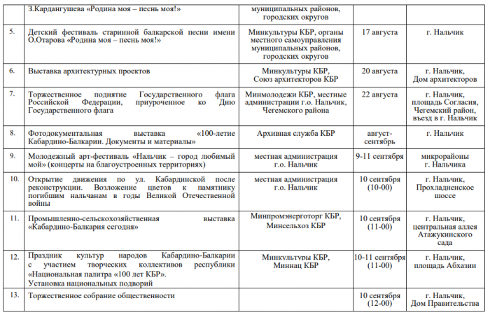 Юбилейные мероприятия к 100-летию КБР 2022 г.