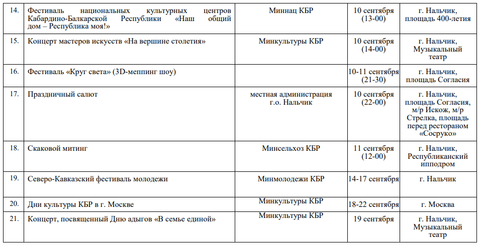 Мероприятия к 100