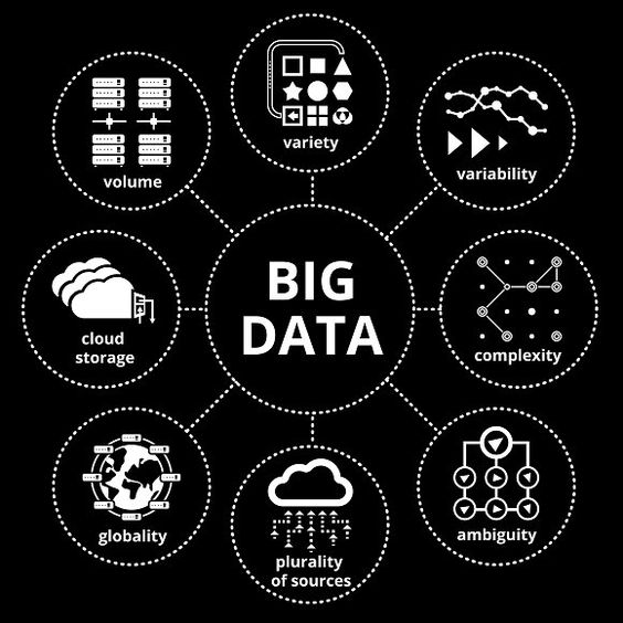 Анализ больших данных