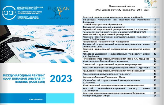 КБГУ – лучший вуз в СКФО по версии Eurasian University Ranking 2023