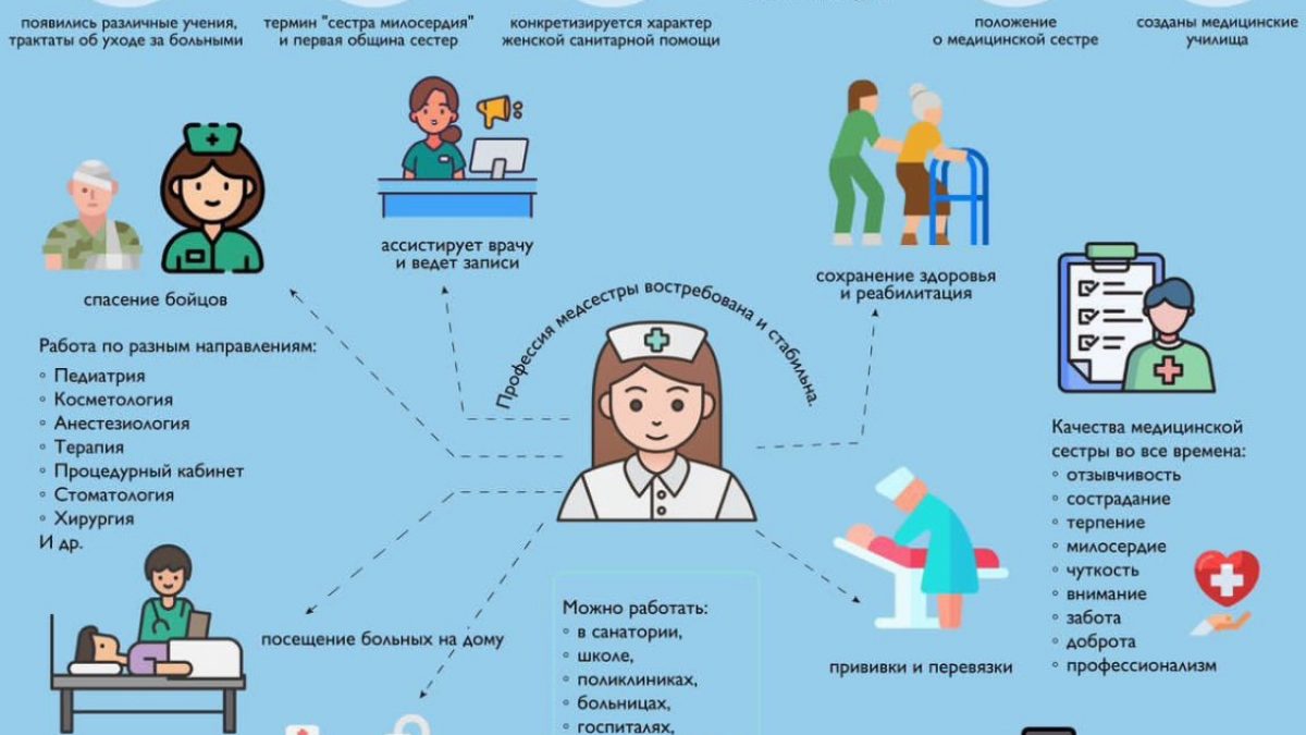 Поздравляем с победой в конкурсе «Сестринское дело: прошлое настоящее  будущее» | Официальный сайт Кабардино-Балкарского Государственного  Университета им. Х.М. БербековаОфициальный сайт Кабардино-Балкарского  Государственного Университета им. Х.М. Бербекова