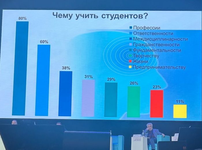 Надо учить профессии или жизни? Завкафедрой иностранных языков КБГУ приняла участие в конференции «Форсайт образования: портрет студента будущего»