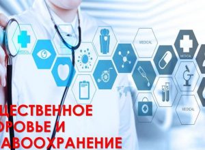 Викторина по общественному здоровью и организации здравоохранения