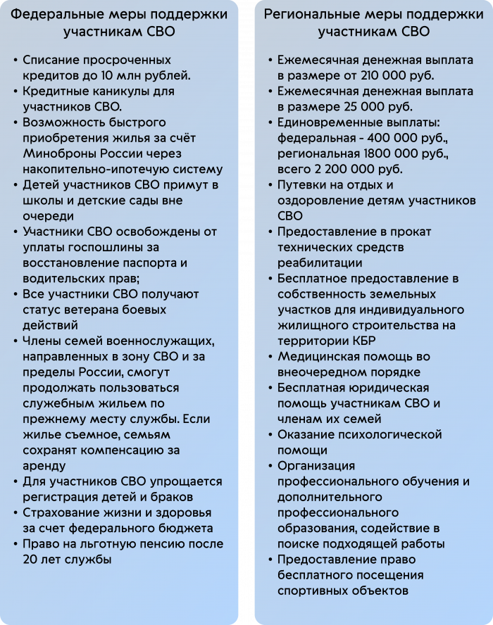 Войска Беспилотных систем