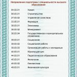 Независимая оценка  качества образования