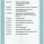 Независимая оценка  качества образования